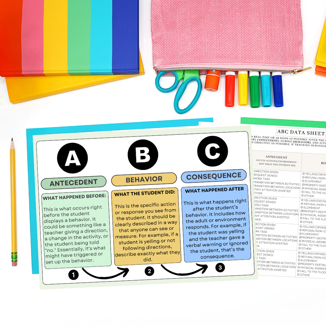 Special Education Teacher Toolkit: Token Economy, IEP Goals, & ABC Tracking